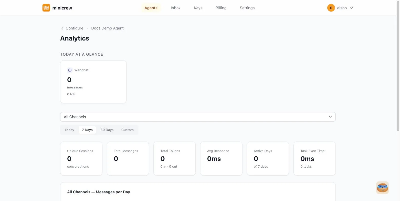 An agent's Analytics page showing Today at a Glance, a channel filter, and metric cards for Unique Sessions, Total Messages, Total Tokens, Avg Response, Active Days, and Task Exec Time